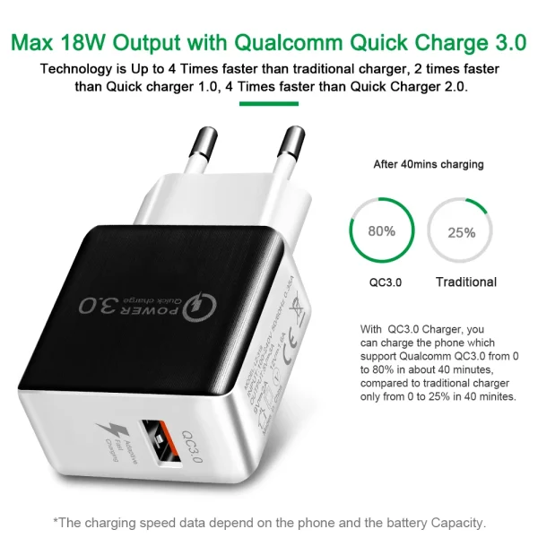 QC3.0 USB Charger EU Plug 18W Quick Charge 3.0 Fast Adapter Wall Mobile Phone Charger - Image 4